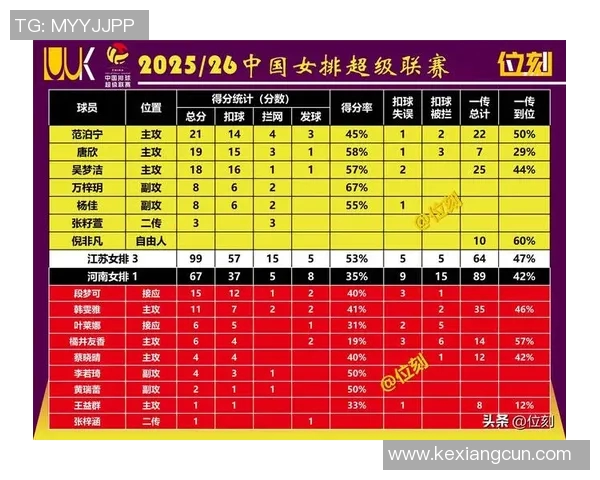 南京排球队球员表现卓越最新排球个人能力排行榜前十揭晓